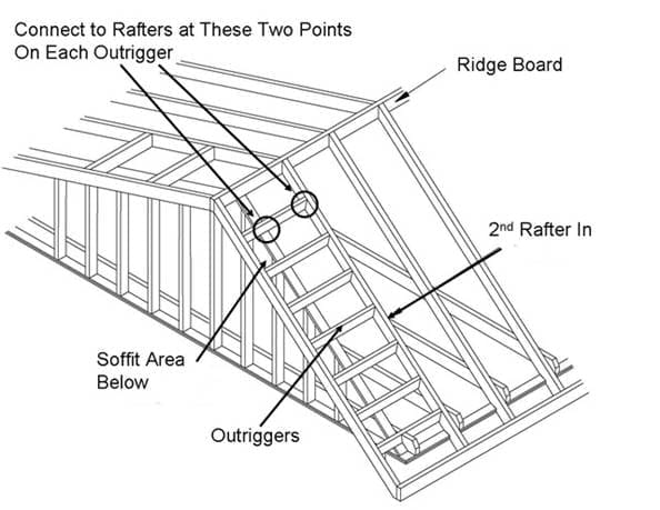 Roof Overhang Guide 7 Roof Overhang Guide - gable end roof overhang
