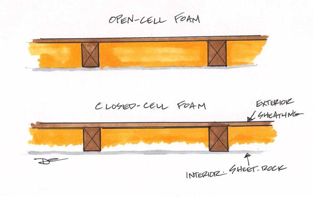 Spray Foam Insulation R-value: Per Inch Guide 3 open-cell vs closed-cell spray foam r values in a stud wall