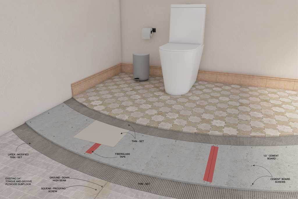 Home - bathroom homepage