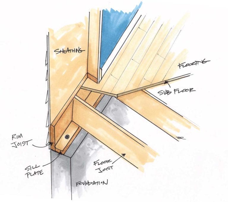 Rim Joist: Purpose, Insulation & Common Mistakes 6 rim joist drawing