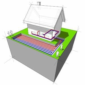 Types of Heat Pumps: (Air & Ground-Source Explained) 1 diagram explaining a heat pump in a home