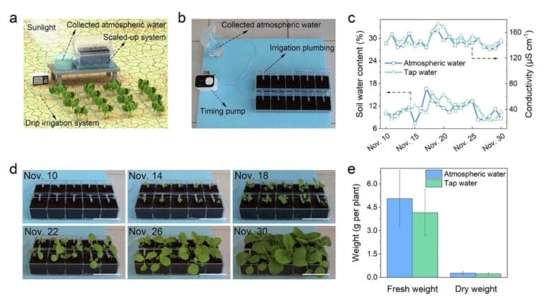 New Solar Drought-Busting Tech Extracts 3 Liters of Water Daily from Thin Air 8 New Solar Drought-Busting Tech Extracts 3 Liters of Water Daily from Thin Air - nature study